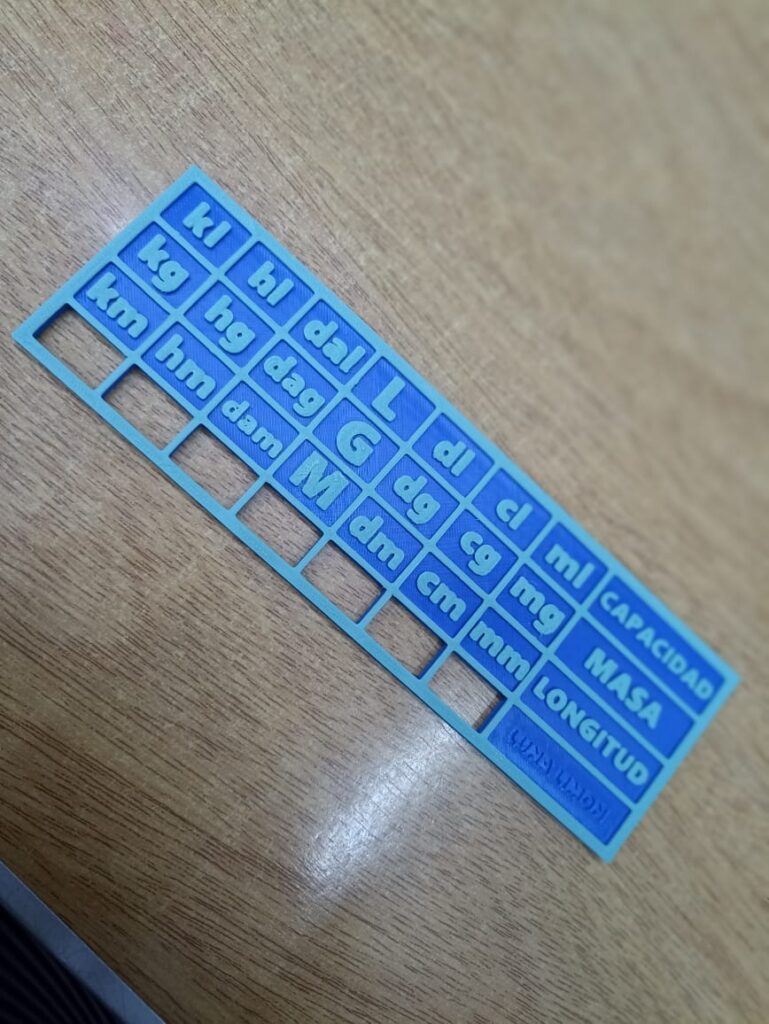 Tabla de unidades de medida